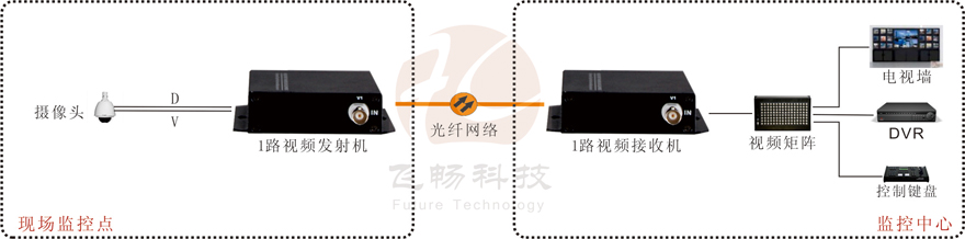 1路视频+1路反向数据视频91香蕉视频污版