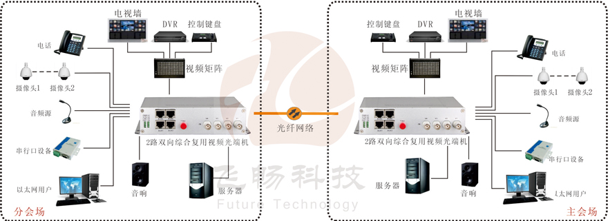 2路双向视频综合复用91香蕉视频污版