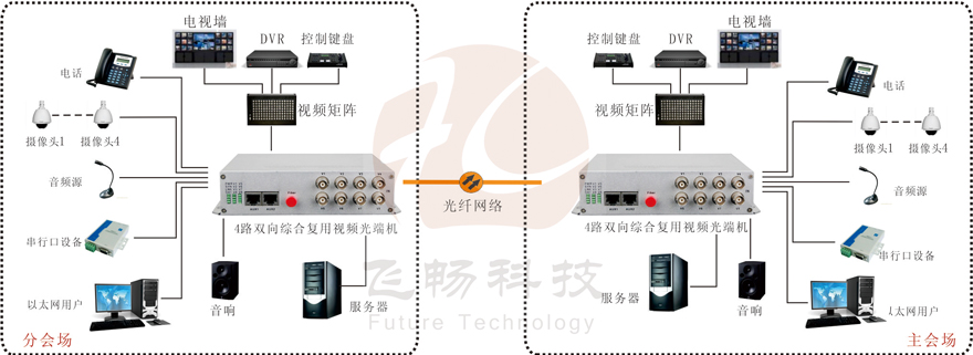4路双向视频综合复用91香蕉视频污版