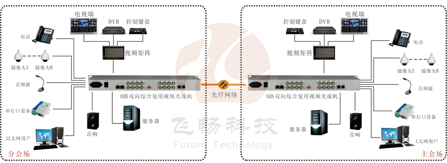 8路双向视频综合复用91香蕉视频污版