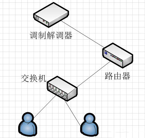 工业香蕉视频APP导航和工业路由器的区别