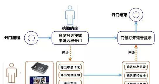 “科技强勤，智慧磐石”