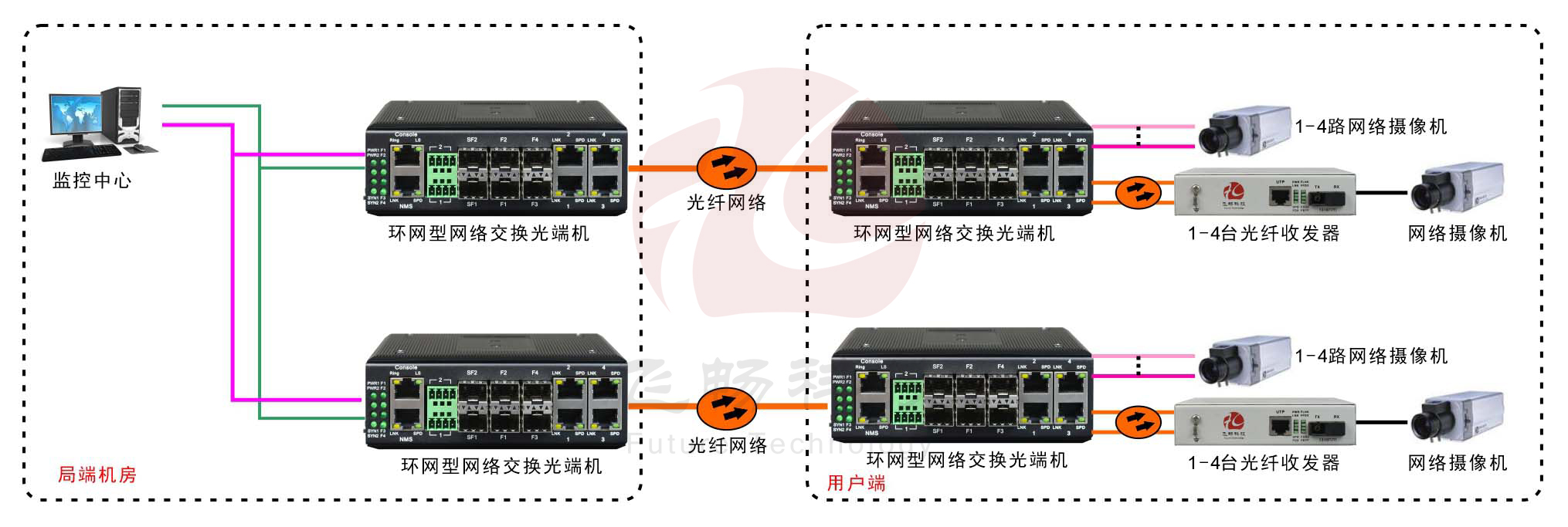 工业轨式4百兆电+4路百兆光+2千兆光环网香蕉视频APP导航