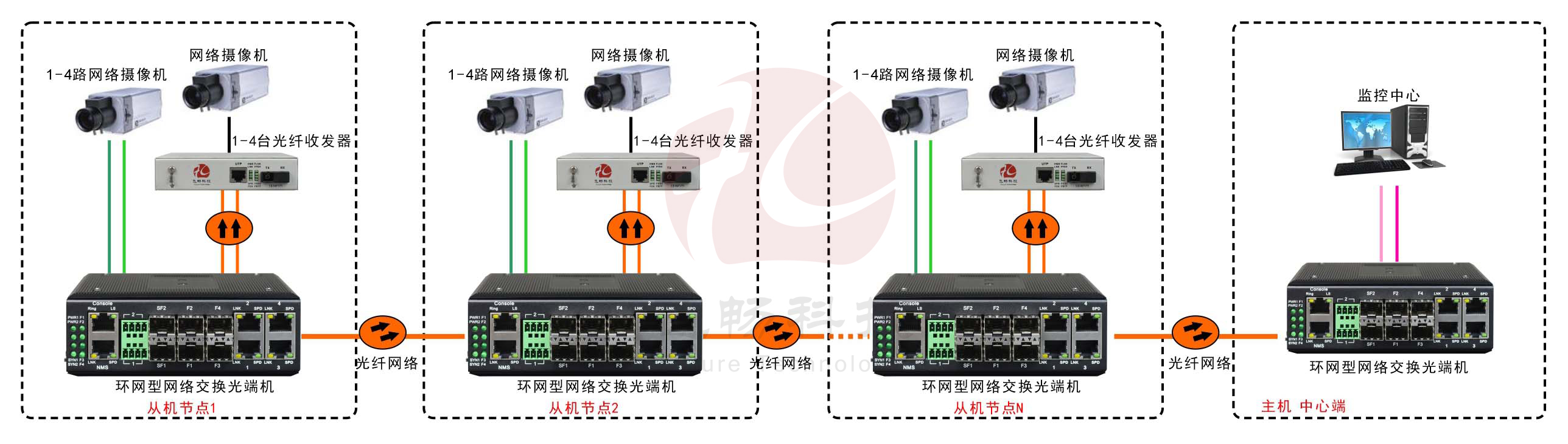 工业轨式4百兆电+4路百兆光+2千兆光环网香蕉视频APP导航