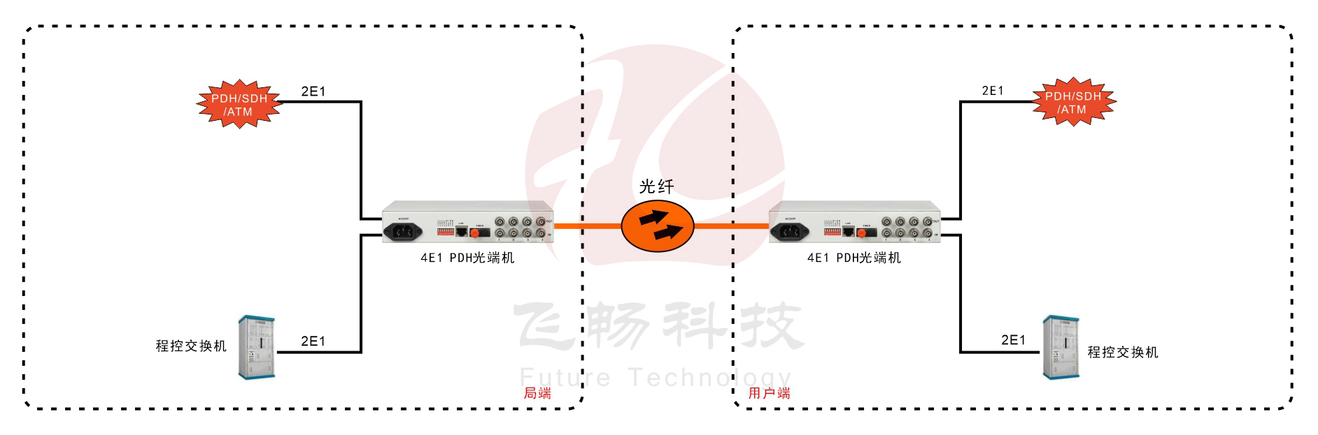 4E1 PDH91香蕉视频污版(桌面式)