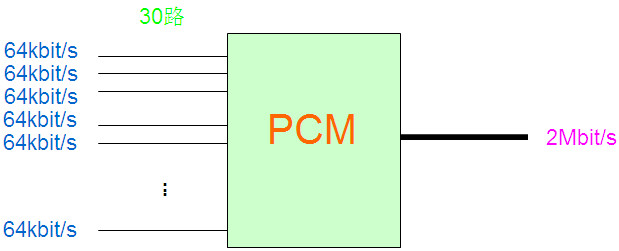 PCM设备是做什么的？